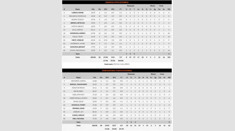 στατιστικο 