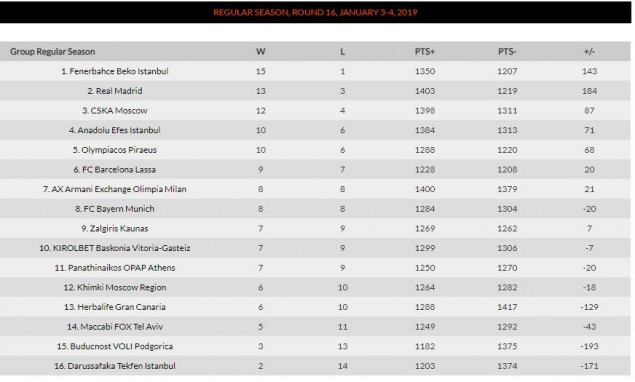 βαθμολογία 