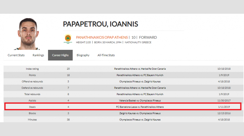 παπαπετρου