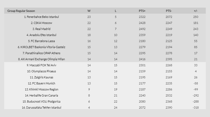 ΒΑΘΜΟΛΟΓΙΑ