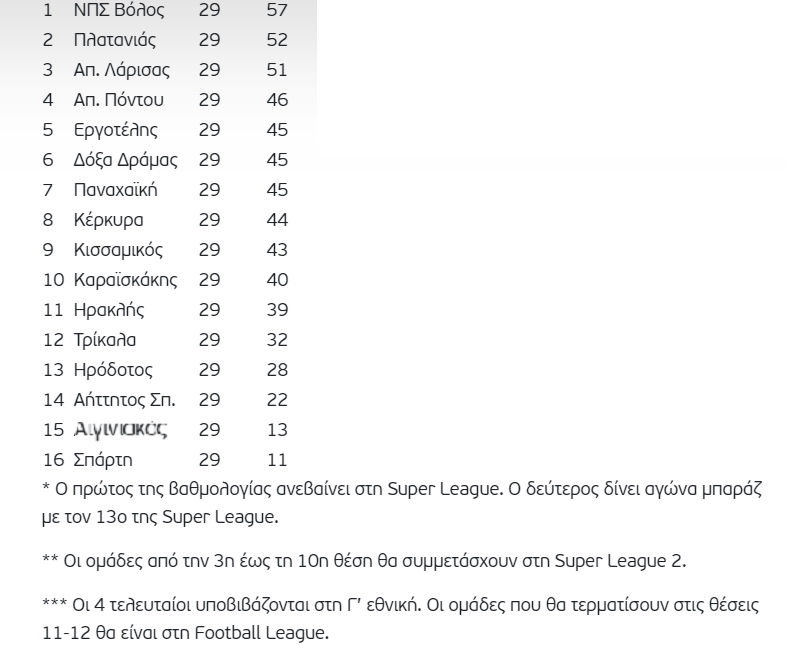 βαθμολογια