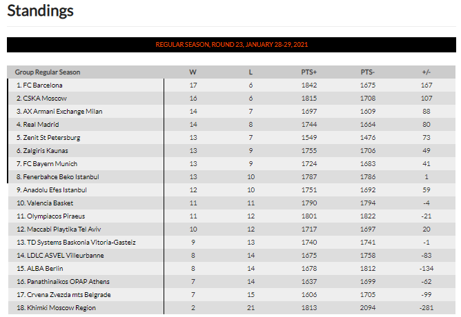 Βαθμολογία