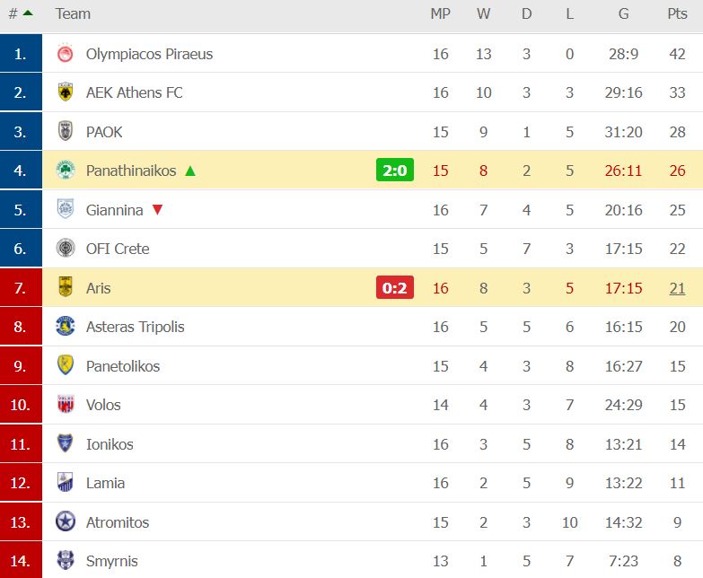 Βαθμολογία