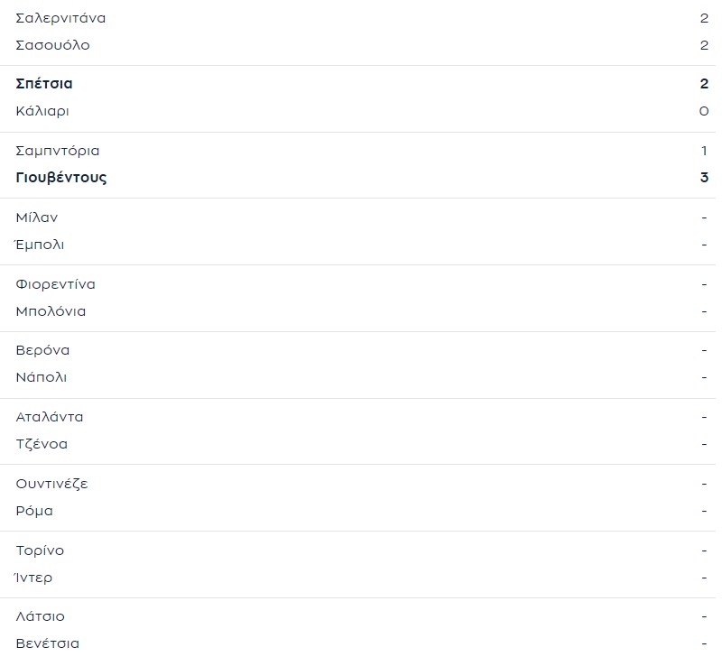 Τα αποτελέσματα της 29ης αγωνιστικής