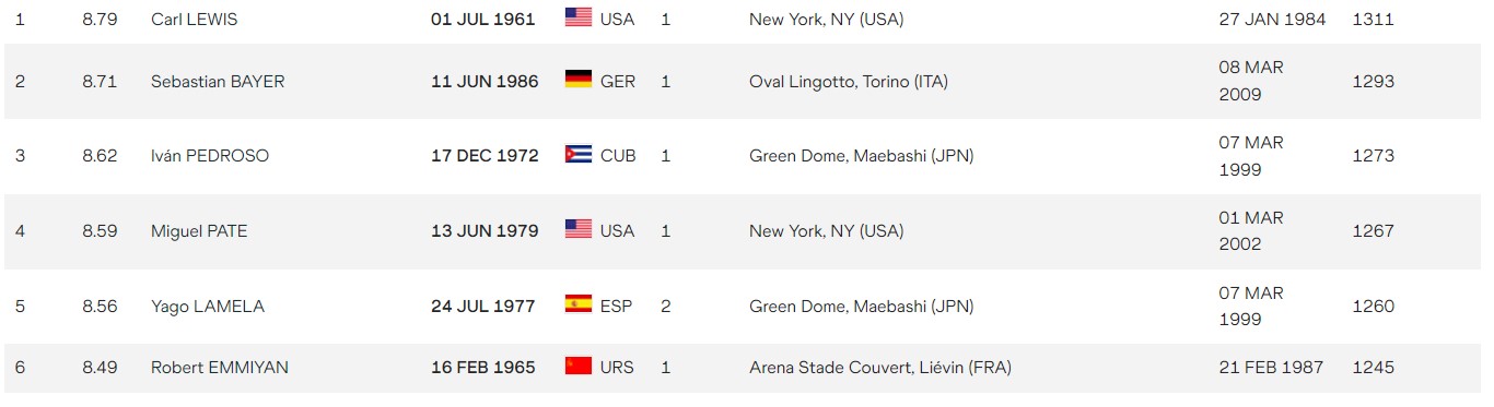 Αποτελέσματα