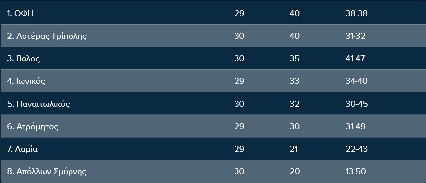 Βαθμολογία