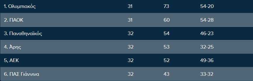 Βαθμολογία