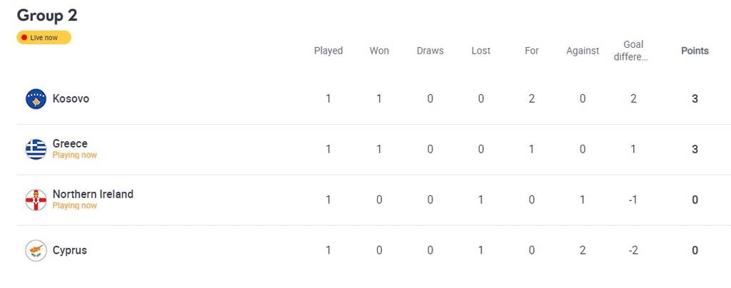 ΒΑΘΜΟΛΟΓΙΑ