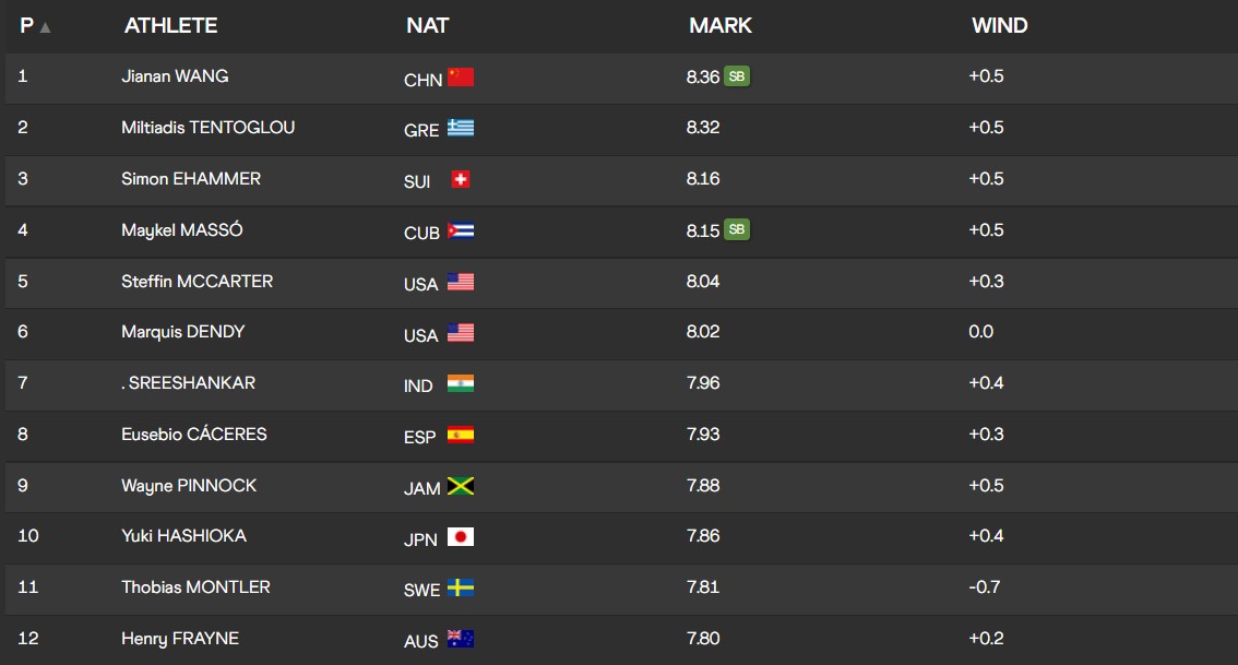 αποτελέσματα