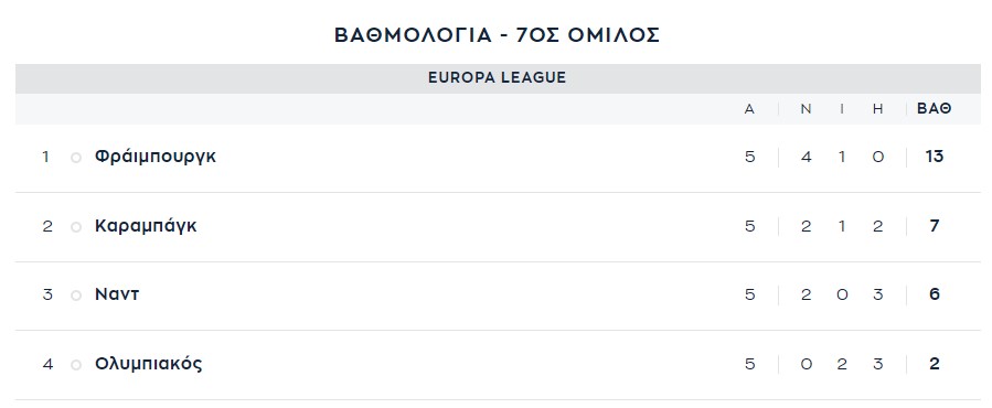 σδωαδωσαδω