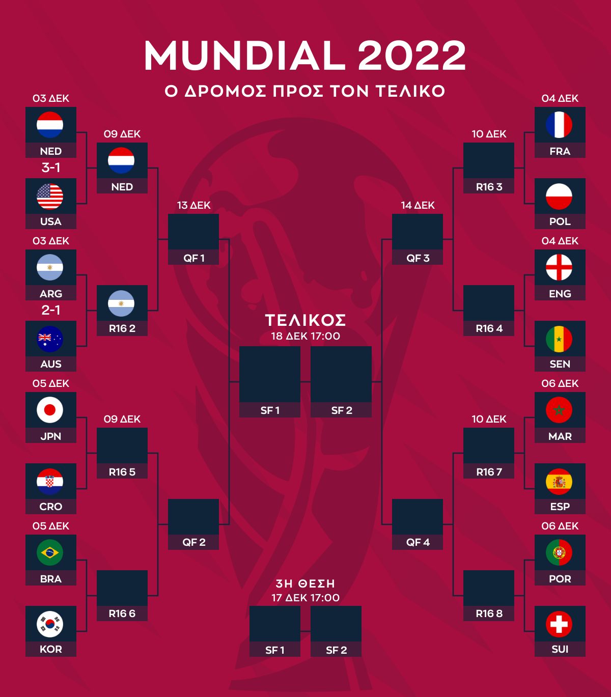 σγσδγσδγσδγ