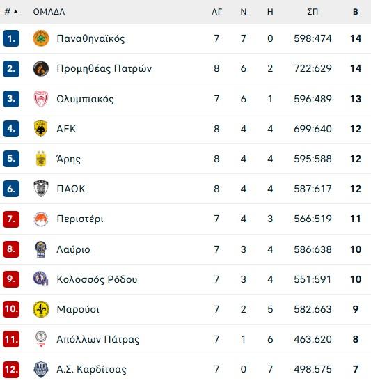 ΒΑΘΜΟΛΟΓΙΑ