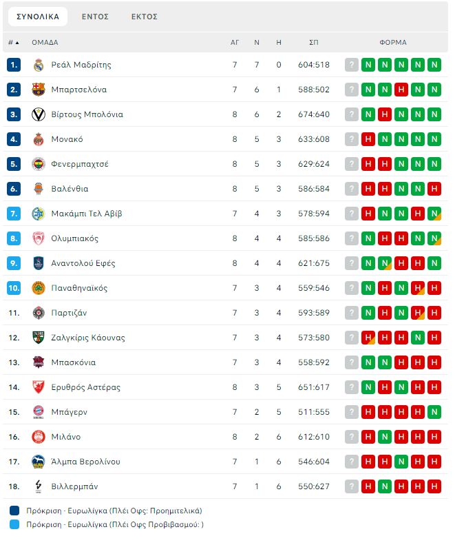 ΒΑΘΜΟΛΟΓΙΑ