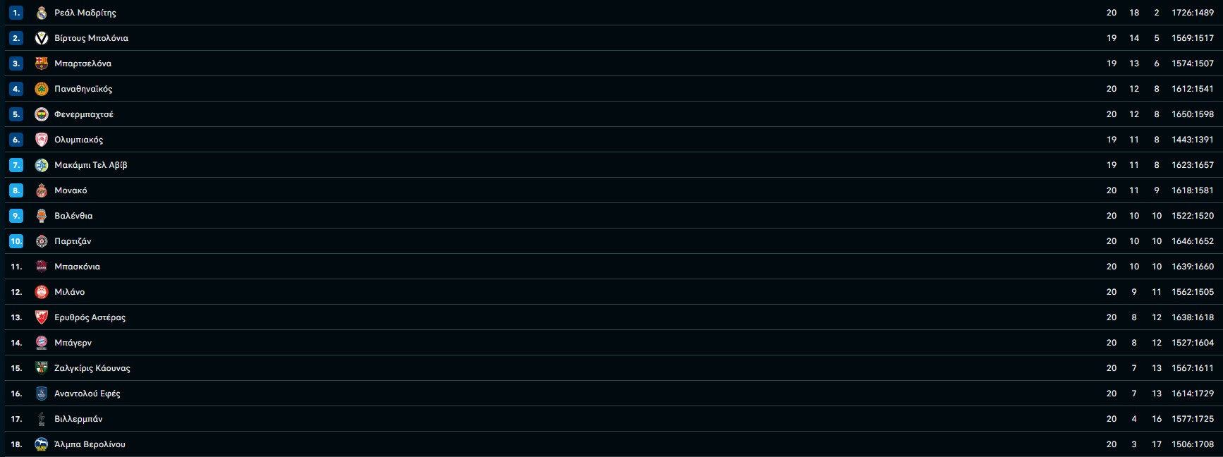 ΒΑΘΜΟΛΟΓΙΑ