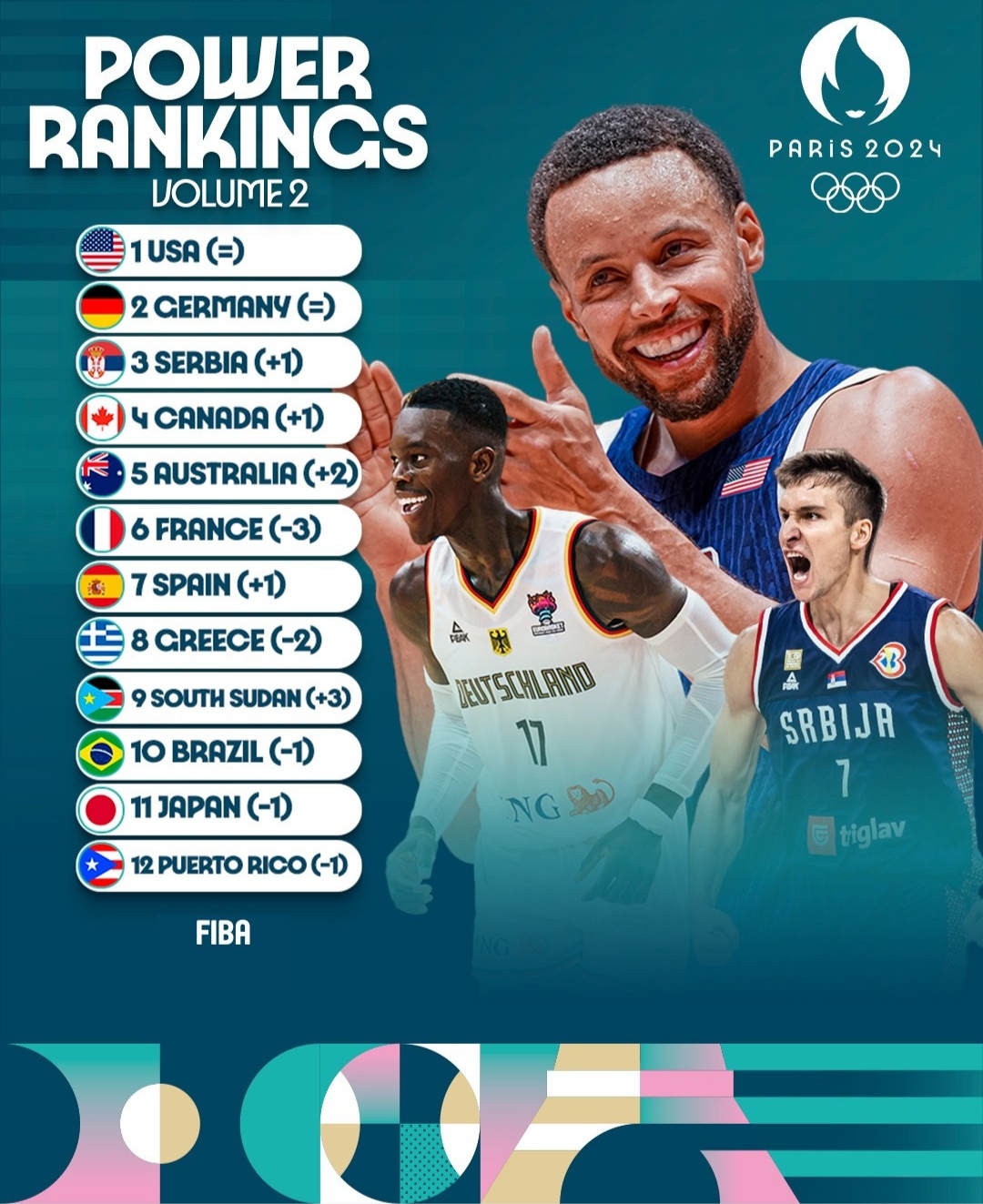 Power Ranking 