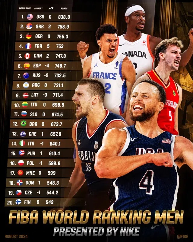 FIBA Ranking